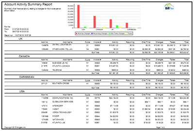 reports-and-revenue-1